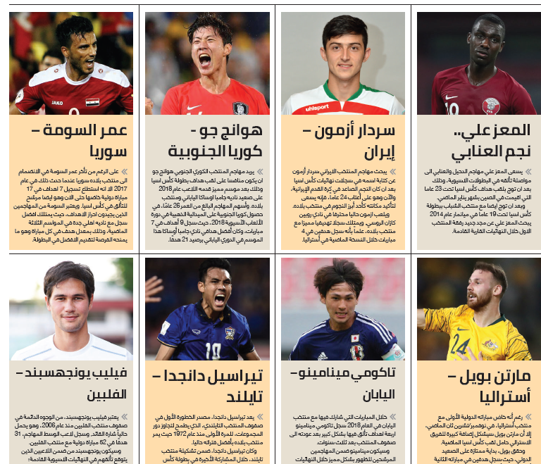 آزمون جزو ۸ مهاجم برتر جام ملتهای آسیا ۲۰۱۹+عکس آزمون جزو ۸ مهاجم برتر جام ملتهای آسیا ۲۰۱۹+عکس