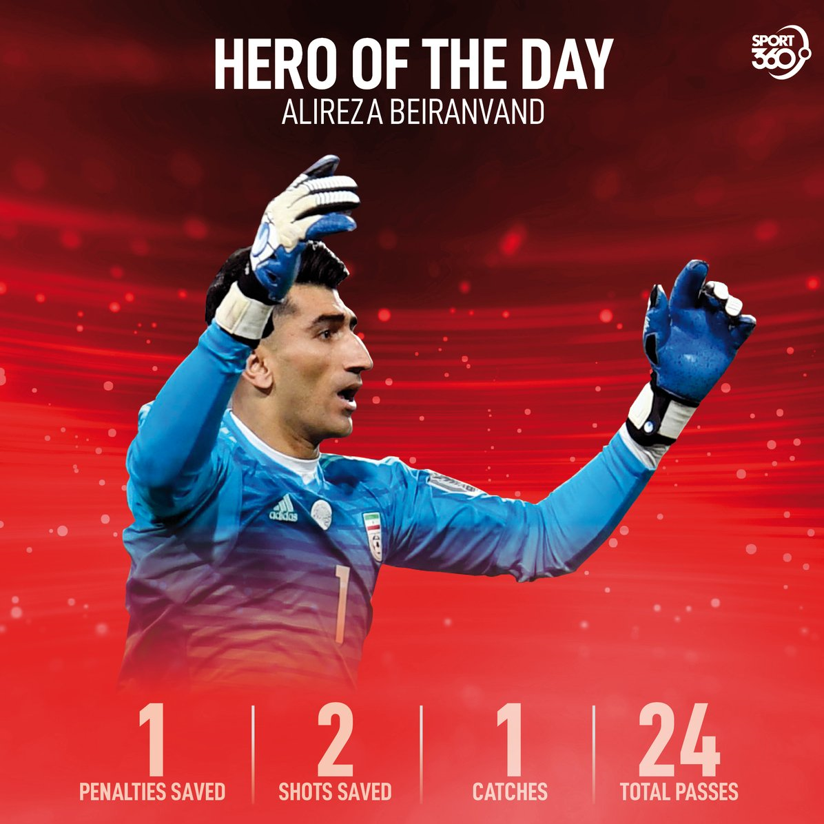 با انتخاب اسپورت 360/ بیرانوند برترین بازیکن روزاول مرحله یک هشتم +عکس با انتخاب اسپورت 360/ بیرانوند برترین بازیکن روزاول مرحله یک هشتم +عکس