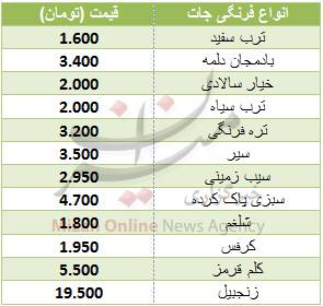 جدول/ قیمت انواع فرنگی‌جات در بازار
