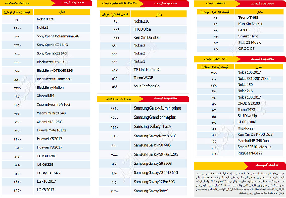 قیمت موبایل در بازار امروز ۲۶ اسفند ۹۷