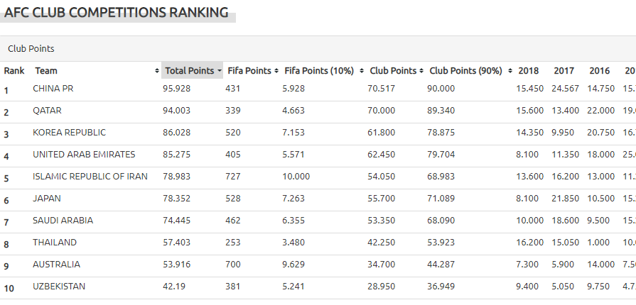 سهمیه ایران در لیگ قهرمانان 2+2 شد