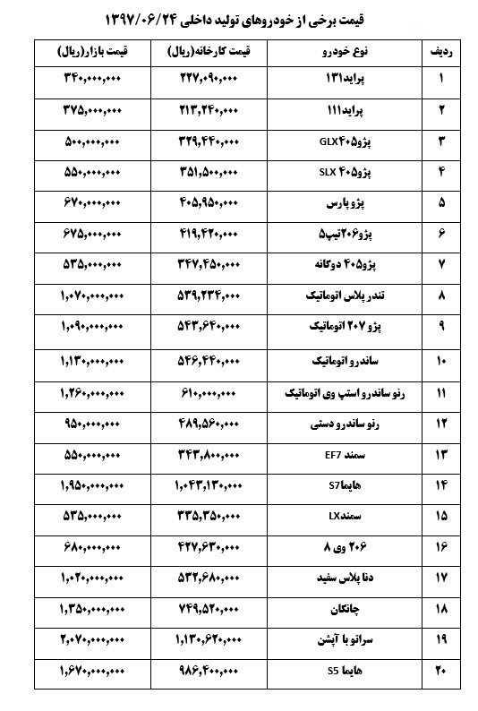کاهش  ۱ تا ۲ میلیون تومانی قیمت های خودرو