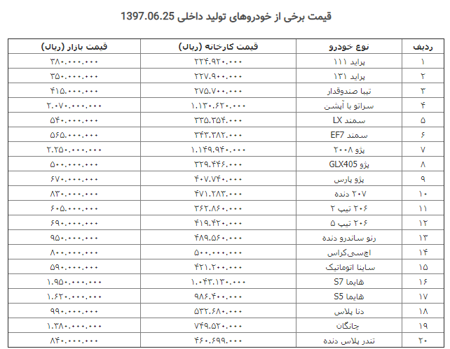 جدیدترین قیمت خودروهای داخلی