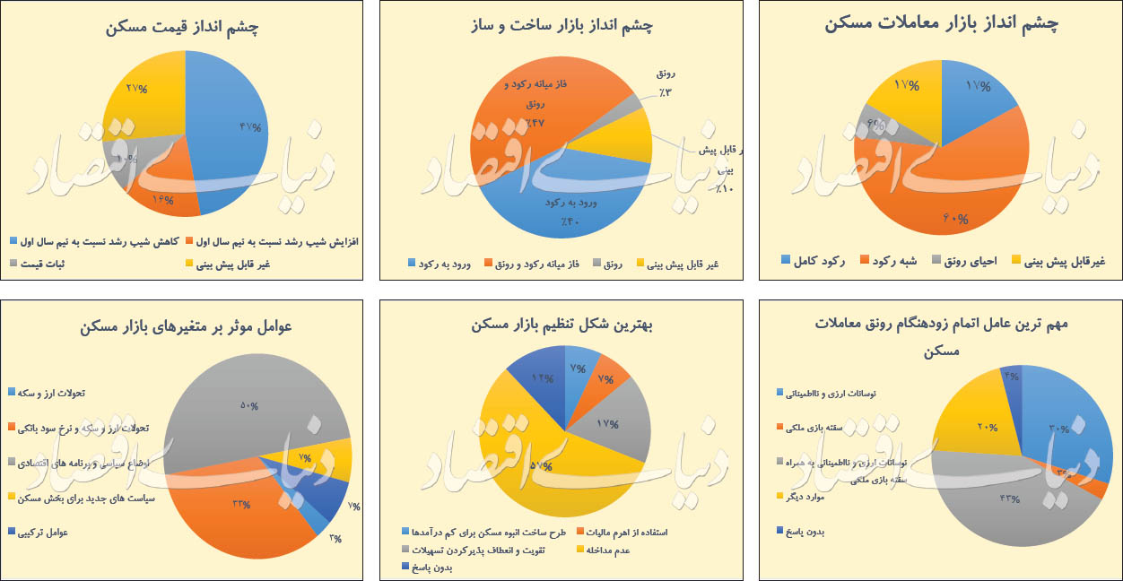 رصد مسکن در نیمسال دوم رصد مسکن در نیمسال دوم