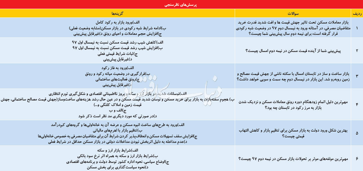 رصد مسکن در نیمسال دوم رصد مسکن در نیمسال دوم