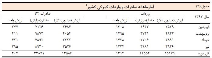 بدهی ارزی دولت به ۱۰ هزار و ۶۶۸ میلیون دلار رسید بدهی ارزی دولت به ۱۰ هزار و ۶۶۸ میلیون دلار رسید