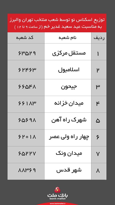توزیع اسکناس نو در شعب منتخب بانک ملت در تهران و البرز