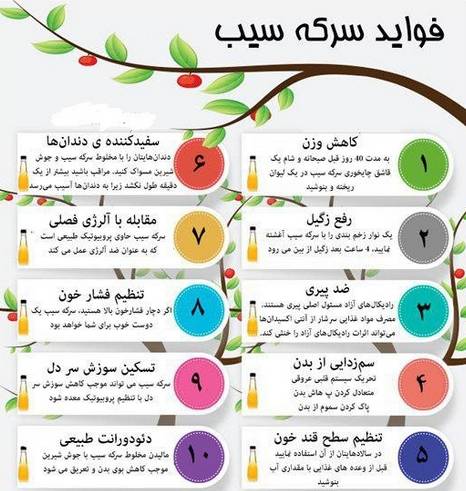 ترفندی برای پاکسازی بدن ترفندی برای پاکسازی بدن