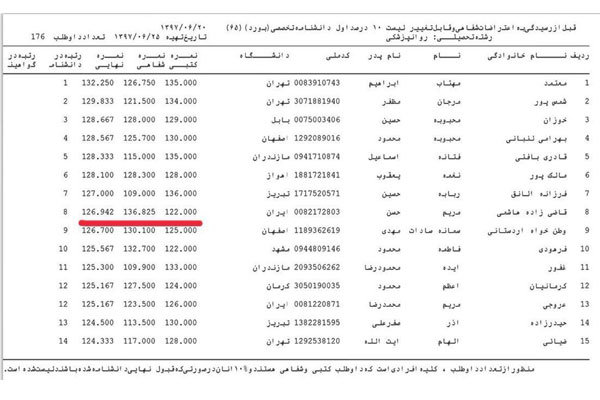 پاسخ ۲مسئول درباره آزمون دختر وزیر بهداشت