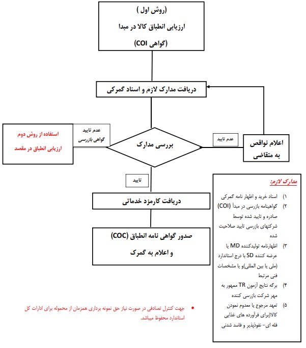 علت واردات کالاهای بیکیفیت به داخل کشور چیست؟ /نوشیدنی مانگو استاندارد ندارد! علت واردات کالاهای بیکیفیت به داخل کشور چیست؟ /نوشیدنی مانگو استاندارد ندارد!
