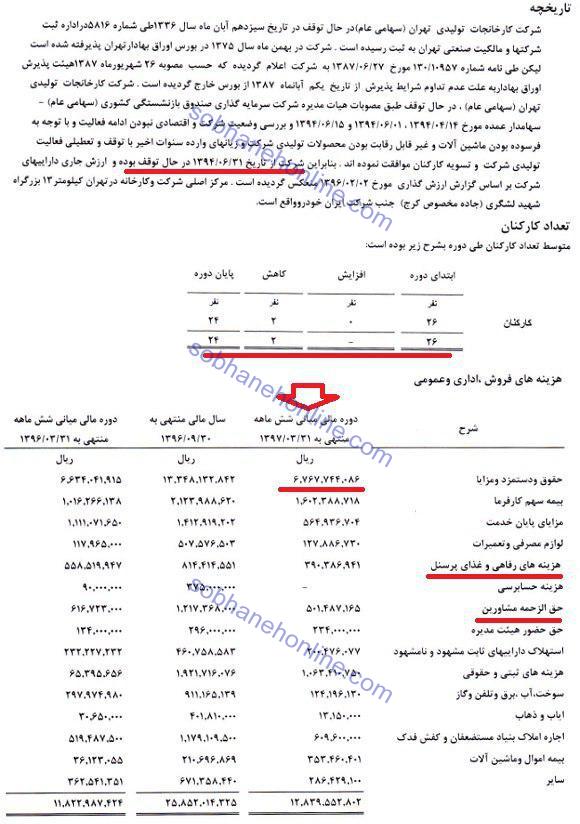 در صندوق بازنشستگی دقیقا چه خبر است؟/ 25 کارمند شرکت غیرفعال ماهانه 112 میلیون حقوق می گیرند! +سند