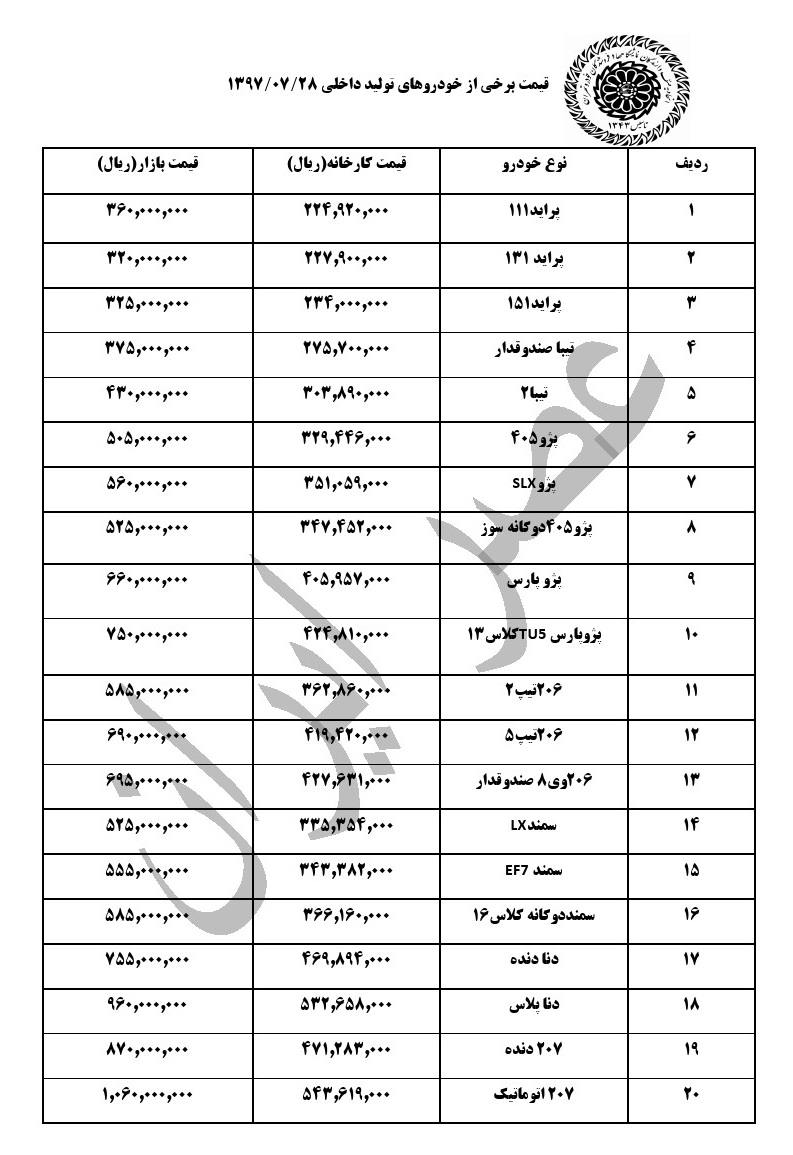 قیمت خودروهای داخلی در بازار امروز +جدول قیمت خودروهای داخلی در بازار امروز +جدول