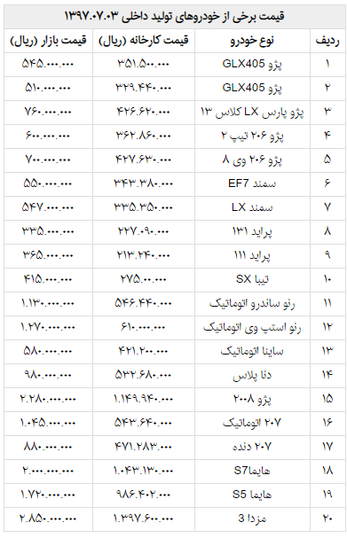 آخرین قیمت انواع خودرو آخرین قیمت انواع خودرو