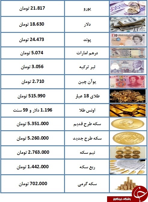 سکه به پنج میلیون و ۳۵۱ هزارتومان رسید