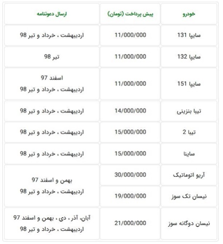 پیش فروش ۹محصول سایپا از فردا پیش فروش ۹محصول سایپا از فردا