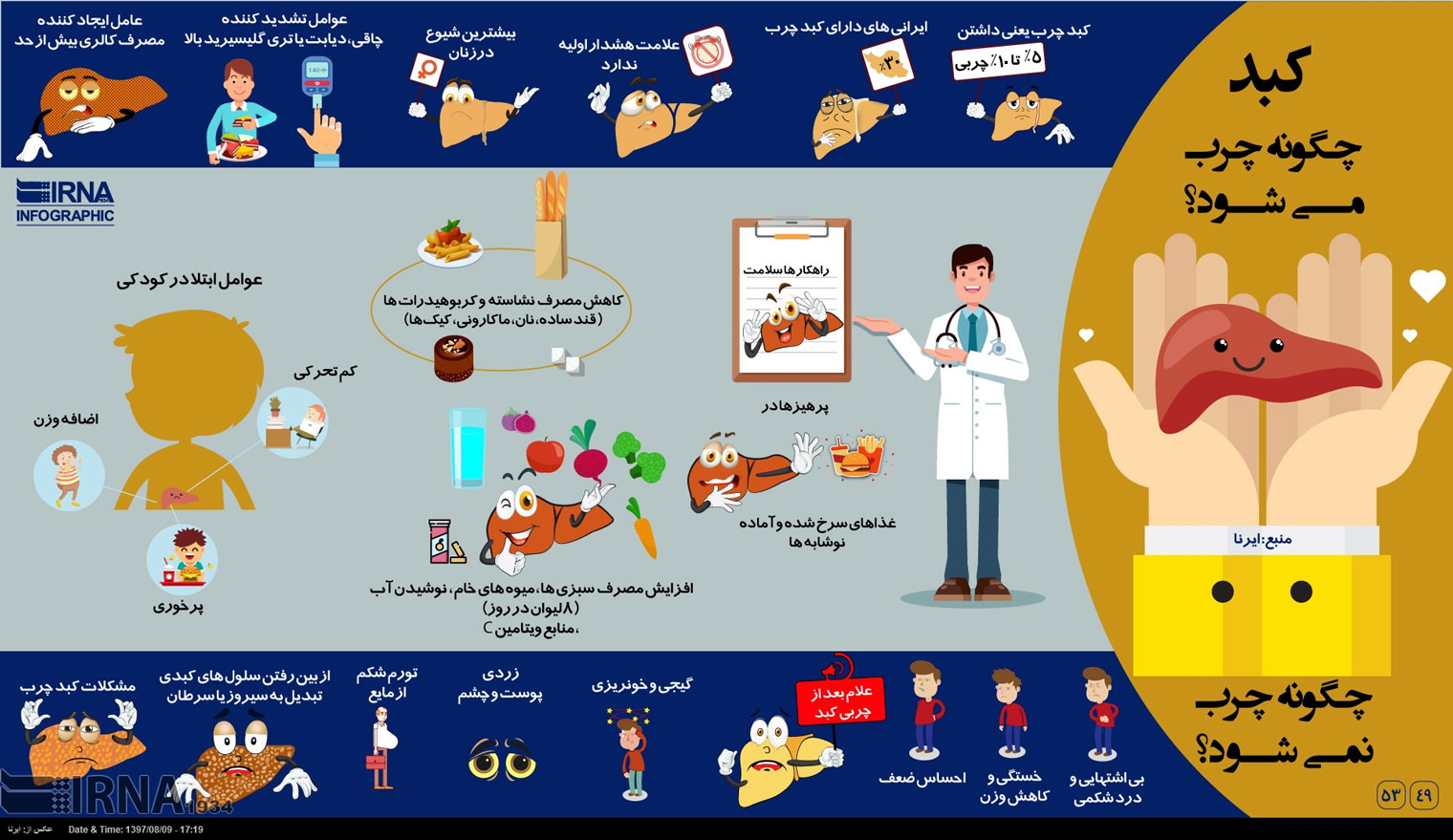اینفوگرافیک؛ کبد، چگونه چرب می‌شود؟