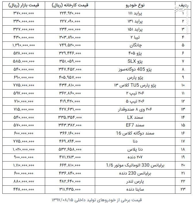 قیمت برخی از خودروهای تولید داخلی +جدول