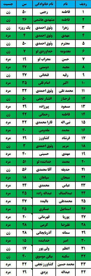 تصادف زنجیره‌ای ۲۵ خودرو + اسامی مصدومان