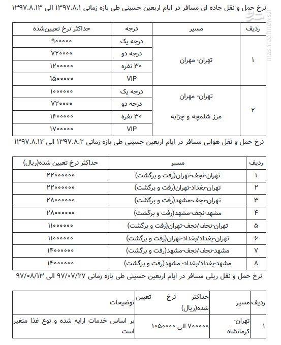 الزام شرکت‌های هواپیمایی به استرداد اضافه دریافتی پروازهای اربعین