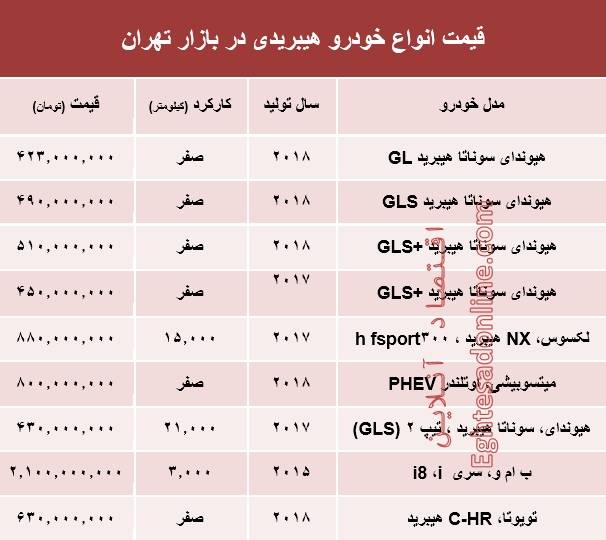 قیمت انواع خودرو هیبریدی در بازار تهران +جدول