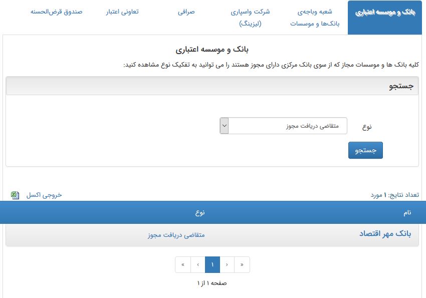 آیا موسسه بانک مهر اقتصاد در انتخاب نام مردم را فریب داده است؟