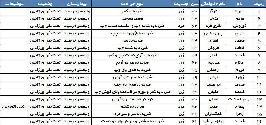 مصدومیت 16 کاراته‌کار به دلیل واژگونی اتوبوس