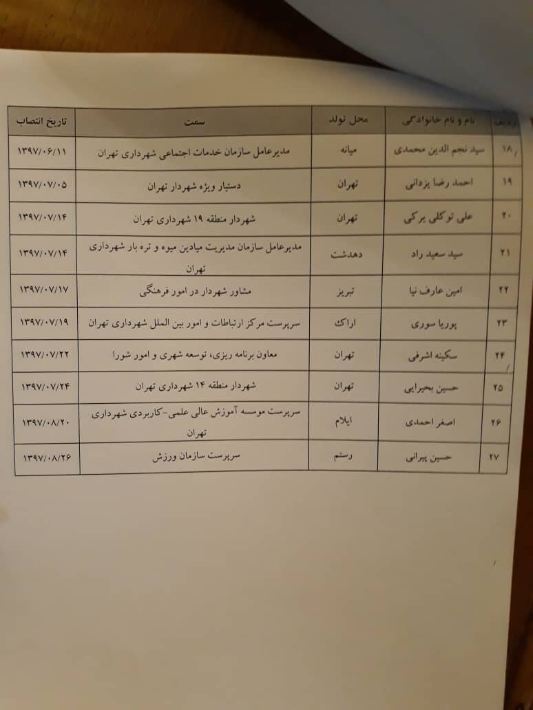 افشانی لیست انتصابات خود را منتشر کرد+ عکس