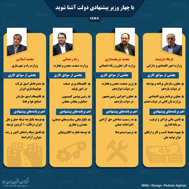 اینفوگرافی معرفی چهار وزیر پیشنهادی اینفوگرافی معرفی چهار وزیر پیشنهادی