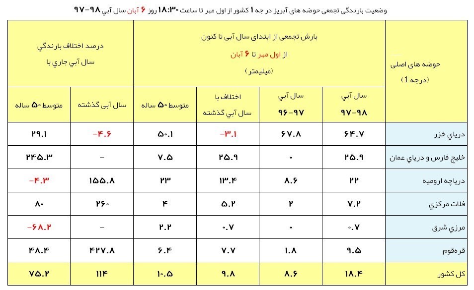 آخرین وضعیت بارشهای ایران آخرین وضعیت بارشهای ایران