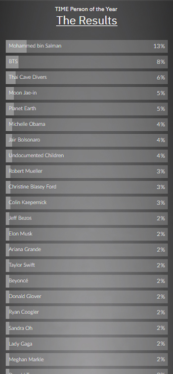 کاربران بن سلمان را چهره سال تایم کردند کاربران بن سلمان را چهره سال تایم کردند