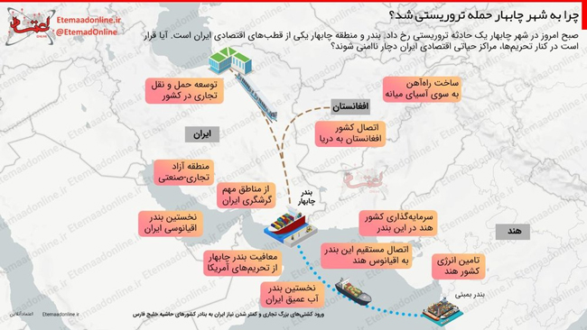 اینفوگرافیک؛ چرا به چابهار حمله تروریستی شد؟