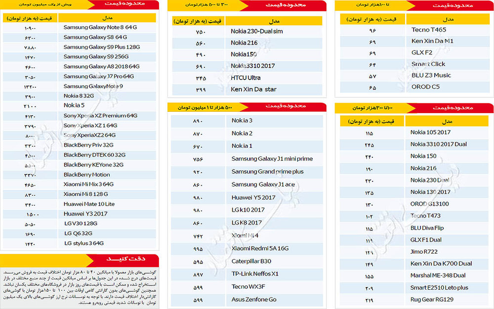 قیمت انواع گوشی موبایل در بازار تهران