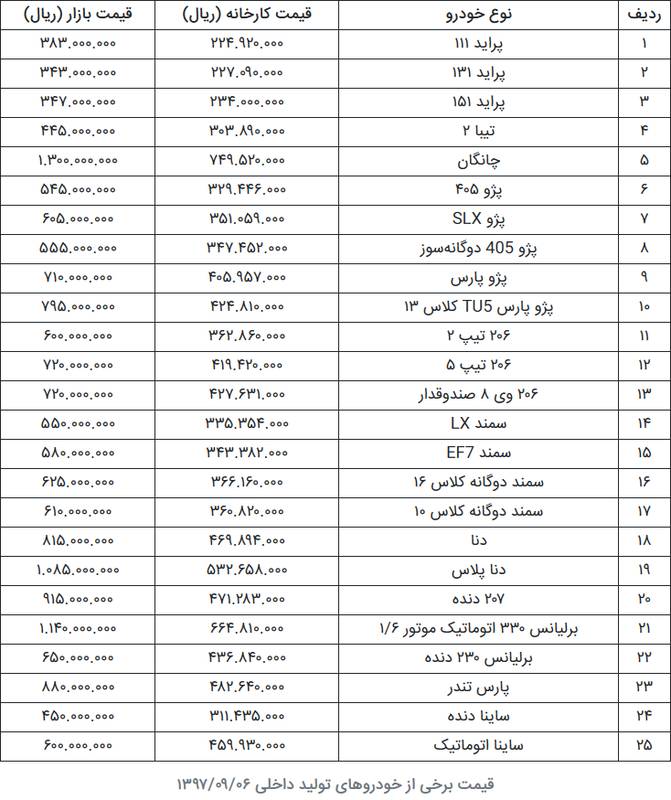 قیمت برخی خودروهای تولید داخل+جدول