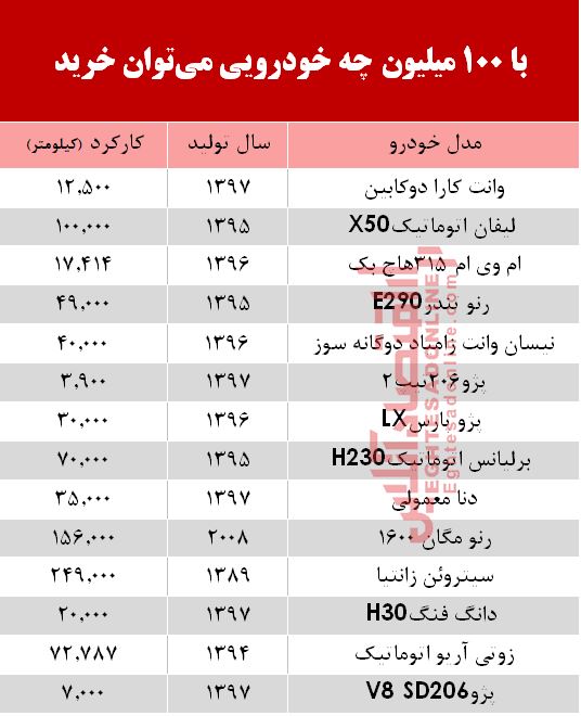 با 100 میلیون‌ چه خودرویی می‌توان خرید؟ +جدول