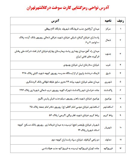 برای رمزگشایی کارت سوخت به کجا مراجعه کنیم؟ برای رمزگشایی کارت سوخت به کجا مراجعه کنیم؟