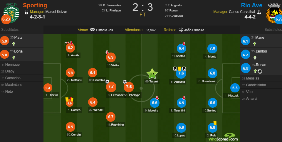 هتتریک طارمی این بار در پنالتی او را بهترین بازیکن میدان کرد+عکس هتتریک طارمی این بار در پنالتی او را بهترین بازیکن میدان کرد+عکس