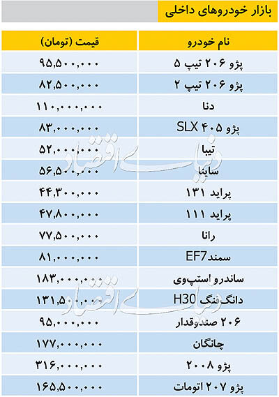 تازه ترین قیمت خودروهای داخلی