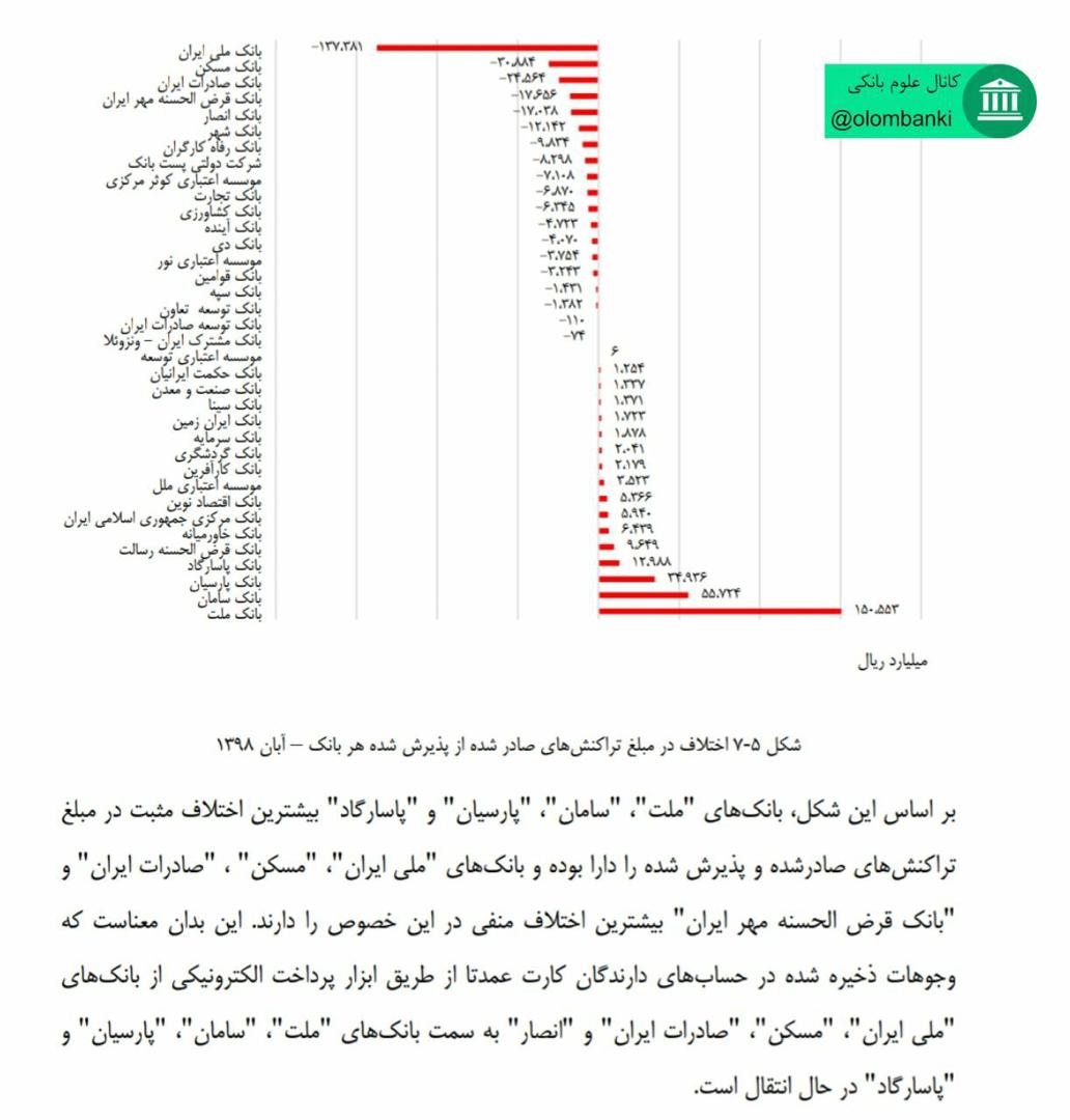 جذب منابع دستگاه های POS به سمت کدام بانک ها می رود