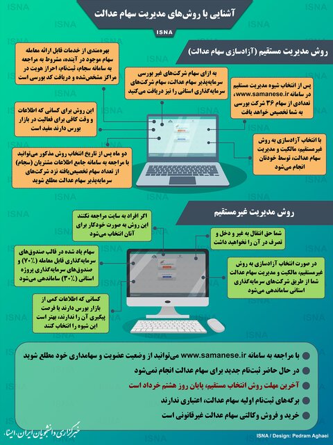 اینفوگرافیک / آشنایی با روش‌های مدیریت سهام عدالت