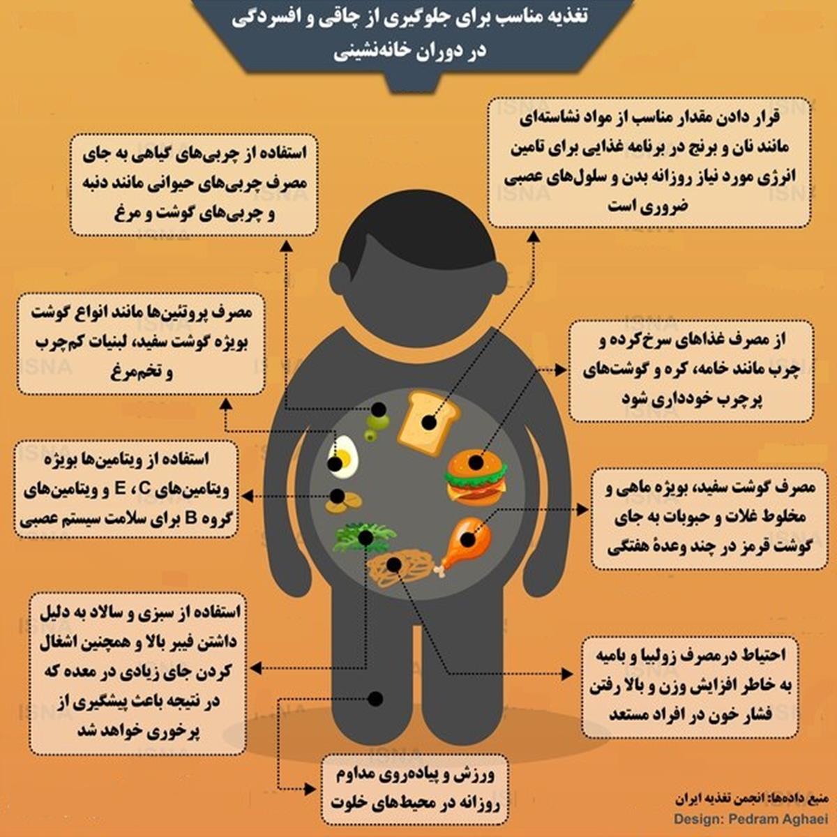 اینفوگرافیک/ تغذیه مناسب برای جلوگیری از چاقی، افسردگی در خانهنشینی اینفوگرافیک/ تغذیه مناسب برای جلوگیری از چاقی، افسردگی در خانهنشینی