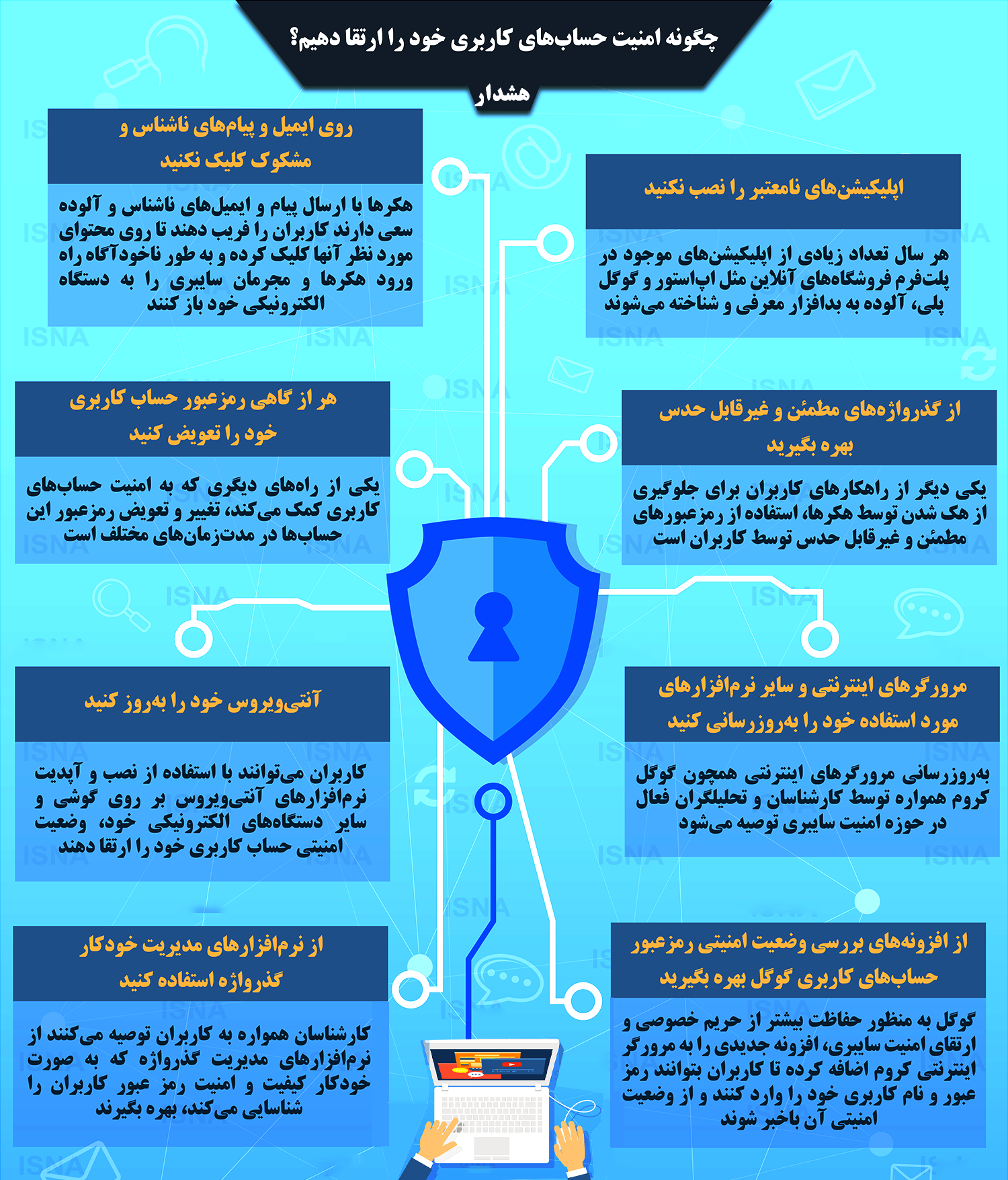 چگونه امنیت حساب‌های کاربری خود را ارتقا دهیم؟+اینفوگرافی